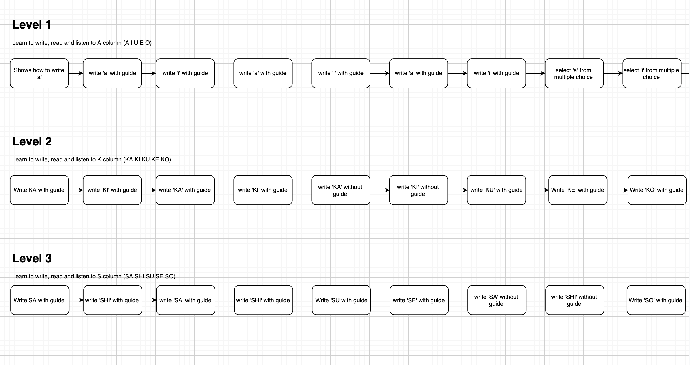 Kaizen Languages writing screen showing character tracing with stroke guidance.