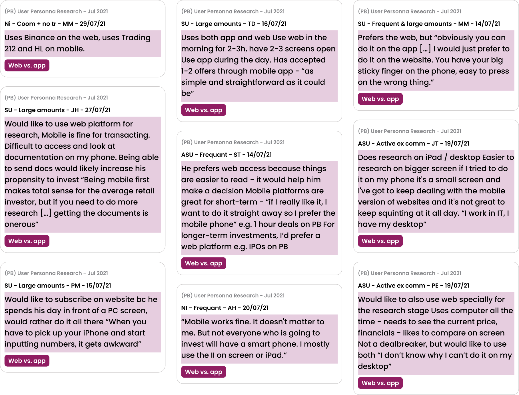 Dovetail research board showing customer verbatims and observed investment behaviour.